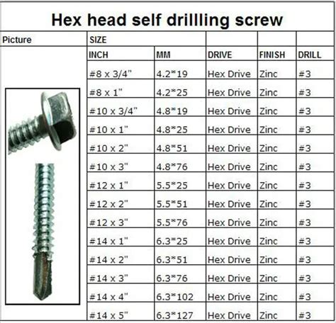 washer head screw size chart